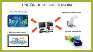 Estructura y Funcionamiento de la Computadora | PPTX