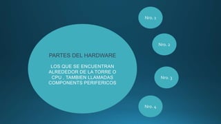 PARTES DEL HARDWARE
LOS QUE SE ENCUENTRAN
ALREDEDOR DE LA TORRE O
CPU , TAMBIEN LLAMADAS
COMPONENTS PERIFERICOS
Nro. 1
Nro. 2
Nro. 3
Nro. 4
 