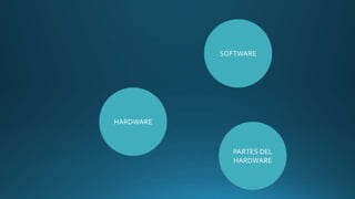 HARDWARE
SOFTWARE
PARTES DEL
HARDWARE
 