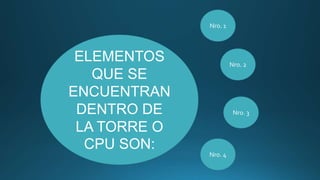 ELEMENTOS
QUE SE
ENCUENTRAN
DENTRO DE
LA TORRE O
CPU SON:
Nro. 1
Nro. 2
Nro. 3
Nro. 4
 