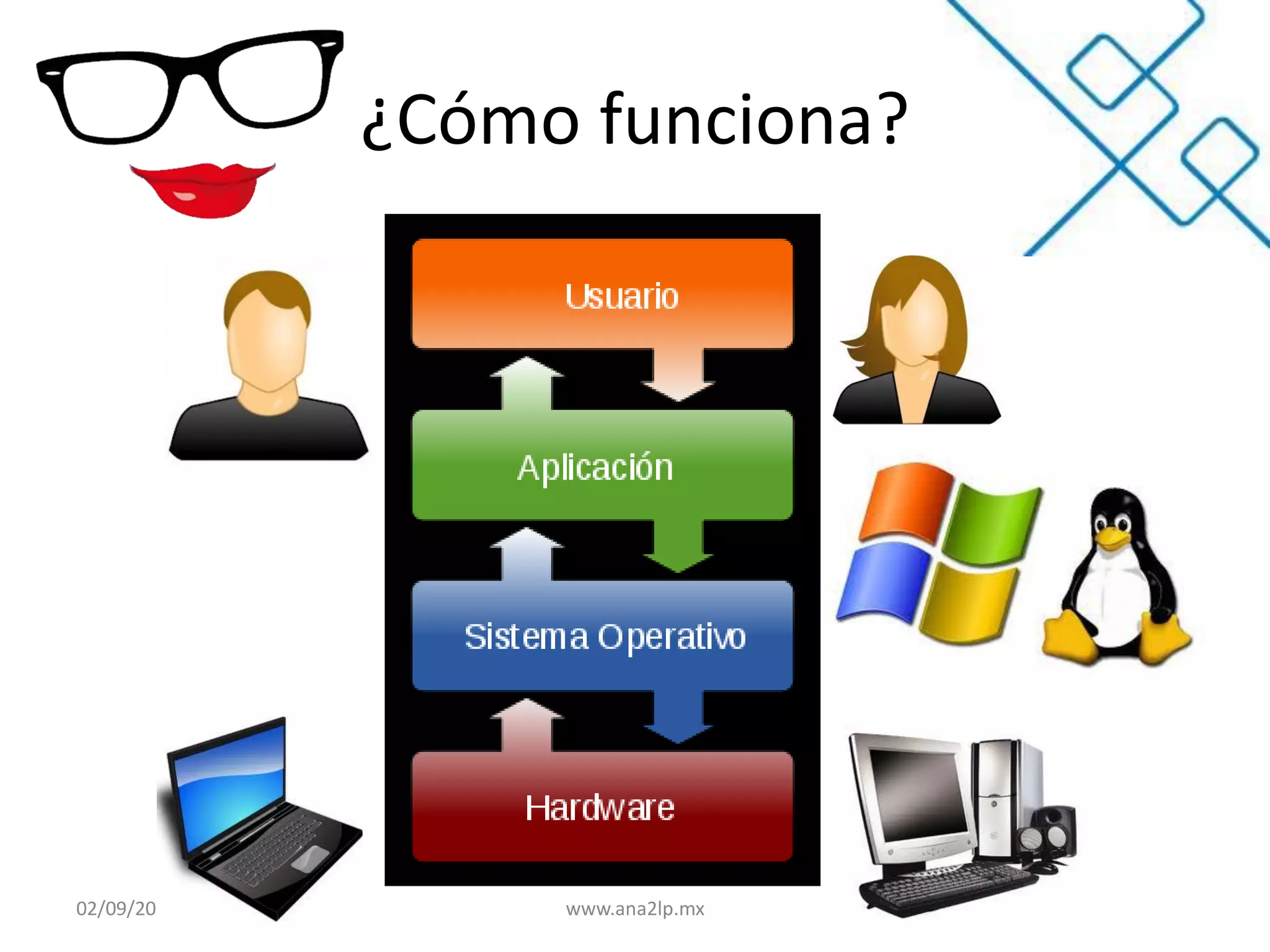 ¿Cómo funciona?
02/09/2015 www.ana2lp.mx
 