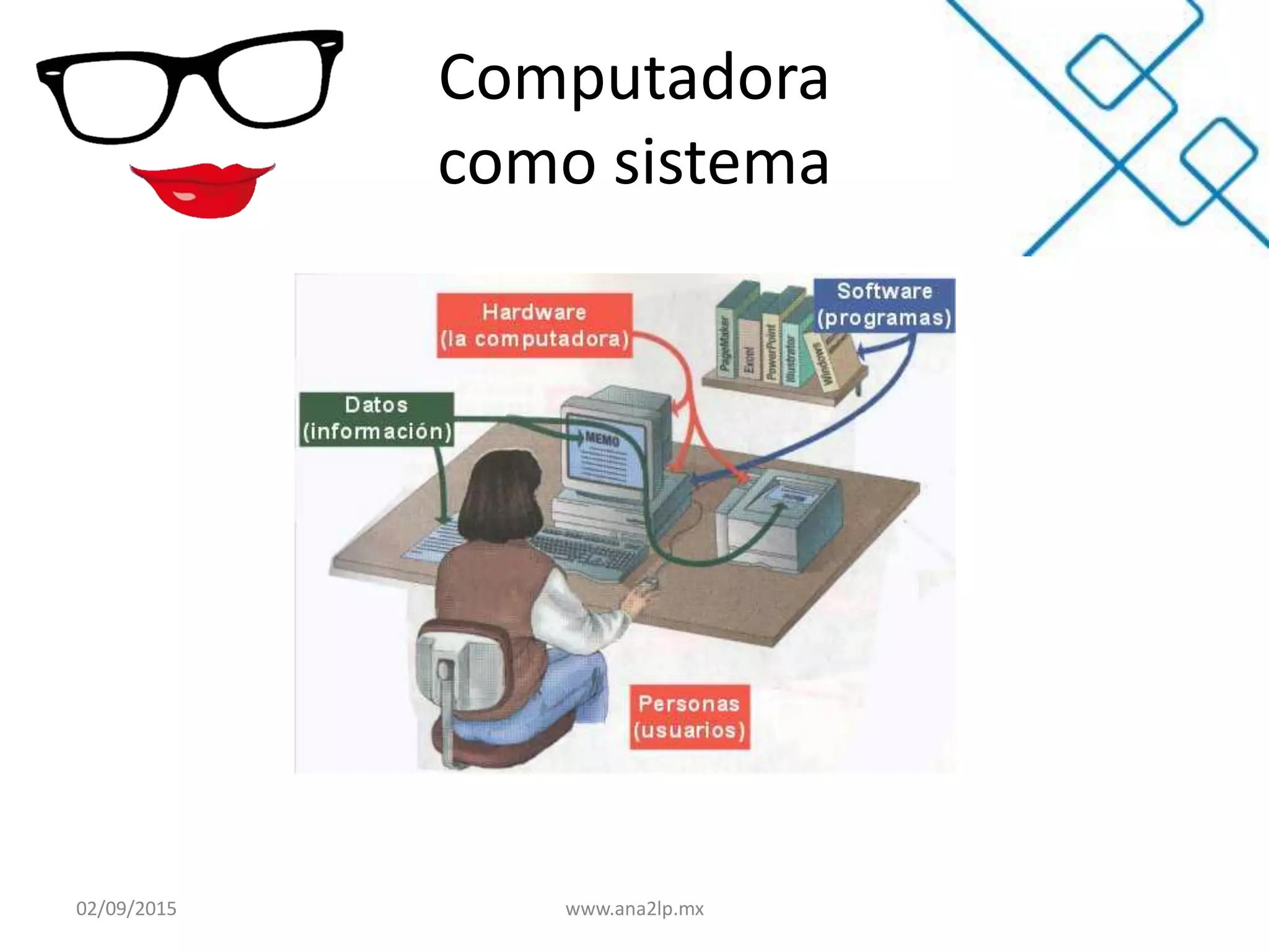 Computadora
como sistema
02/09/2015 www.ana2lp.mx
 