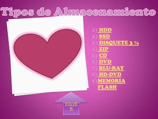 1) HDD
        2) SSD
        3) DISQUETE 3 ½
        4) ZIP
        5) CD
        6) DVD
        7) BLU-RAY
        8) HD-DVD
        9)MEMORIA
          FLASH


VOLVE
  R
 