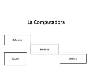 La Computadora
Definición
Hardware
Software
 