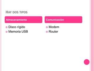 HAY DOS TIPOS 
Almacenamiento Comunicación 
 Disco rígido 
 Memoria USB 
 Modem 
 Router 
