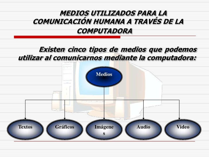 La computadora y la Comunicacion