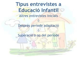 Tipus entrevistes a
 Educació Infantil
 Altres entrevistes inicials
             
Després període adaptació
             
Superació o no del període
 