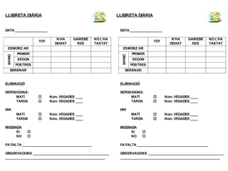 LLIBRETA DIÀRIA                                                            LLIBRETA DIÀRIA


DATA _______________________                                                DATA _______________________

                                   N’HA        GAIREBÉ        NO L’HA                                          N’HA        GAIREBÉ         NO L’HA
                       TOT                                                                         TOT
                                  DEIXAT         RES          TASTAT                                          DEIXAT         RES           TASTAT
  ESMORZ AR                                                                   ESMORZ AR
         PRIMER                                                                      PRIMER
 DINAR




                                                                             DINAR
         SEGON                                                                       SEGON
         POSTRES                                                                     POSTRES
     BERENAR                                                                     BERENAR


ELIMINACIÓ                                                                  ELIMINACIÓ

DEPOSICIONS:                                                                DEPOSICIONS:
     MATÍ                     Núm. VEGADES _____                                MATÍ                     Núm. VEGADES _____
     TARDA                    Núm. VEGADES _____                                TARDA                    Núm. VEGADES _____

PIPI                                                                        PIPI
         MATÍ                 Núm. VEGADES _____                                    MATÍ                 Núm. VEGADES _____
         TARDA                Núm. VEGADES _____                                    TARDA                Núm. VEGADES _____

MIGDIADA                                                                    MIGDIADA
      SI                                                                         SI       
      NO                                                                         NO       

FA FALTA __________________________________________________                 FA FALTA ___________________________________________________

OBSERVACIONS _______________________________________________________        OBSERVACIONS _______________________________________________________
________________________________________________________________________    ________________________________________________________________________
 