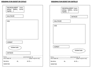 ESQUEMA D’UN ESCRIT EN CATALÀ                                                                       ESQUEMA D’UN ESCRIT EN CASTELLÀ



          ENCAPÇALAMENT (nom,                                                                                                  ENCAPÇALAMENT (nom,
          adreça, telèfon, correu                                                                                              adreça, telèfon, correu
          logotip, …)                                                                                                          logotip, …)


          SALUTACIÓ                                                                                                                                   DATACIÓ


          COS                                                                                              SALUTACIÓ


                                                                                                           COS




           COMIAT


                    SIGNATURA                                                                              COMIAT

                                                                                                                                                               SIGNATURA
          DATACIÓ

  En/na............................................... pare/mare/tutor de ......................   En/na............................................... pare/mare/tutor de ......................
  de la classe de .................................................. (posar el que es vol).        de la classe de .................................................. (posar el que es vol).

  Barcelona,                      de,                       de 20.....                             Barcelona,                      de,                       de 20.....

  SIGNATURA                                                                                        SIGNATURA
 