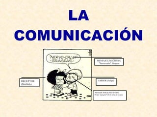 LA COMUNICACIÓN EMISOR (Felipe) RECEPTOR (Mafalda) MENSAJE LINGÜÍSTICO &quot;Nervo-calm&quot;. Grageas MENSAJE PARALINGÜÍSTICO &quot;Estoy tranquilo&quot; (Se le nota en la cara) 