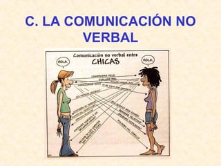 C. LA COMUNICACIÓN NO
VERBAL
 