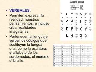 • VERBALES.
• Permiten expresar la
realidad, nuestros
pensamientos, e incluso
crear realidades
imaginarias.
• Pertenecen al lenguaje
verbal los códigos que
sustituyen la lengua
oral, como la escritura,
el alfabeto de los
sordomudos, el morse o
el braille.
 