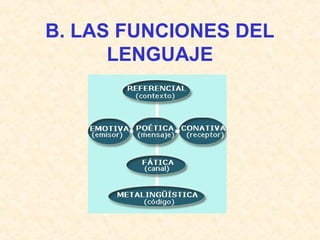 B. LAS FUNCIONES DEL
LENGUAJE
 