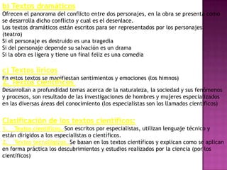 b) Textos dramáticos
Ofrecen el panorama del conflicto entre dos personajes, en la obra se presenta como
se desarrolla dicho conflicto y cual es el desenlace.
Los textos dramáticos están escritos para ser representados por los personajes.
(teatro)
Si el personaje es destruido es una tragedia
Si del personaje depende su salvación es un drama
Si la obra es ligera y tiene un final feliz es una comedia

c) Textos líricos
En estos textos se manifiestan sentimientos y emociones (los himnos)
2. Textos científicos
Desarrollan a profundidad temas acerca de la naturaleza, la sociedad y sus fenómenos
y procesos, son resultado de las investigaciones de hombres y mujeres especializados
en las diversas áreas del conocimiento (los especialistas son los llamados científicos)


Clasificación de los textos científicos:
1. Textos científicos. Son escritos por especialistas, utilizan lenguaje técnico y
están dirigidos a los especialistas o científicos.
2. Textos tecnológicos. Se basan en los textos científicos y explican como se aplican
en forma práctica los descubrimientos y estudios realizados por la ciencia (por los
científicos)
 