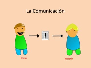La Comunicación




Emisor                 Receptor
 