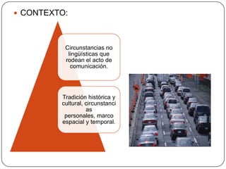  CONTEXTO:



          Circunstancias no
           lingüísticas que
          rodean el acto de
            comunicación.




         Tradición histórica y
         cultural, circunstanci
                   as
          personales, marco
         espacial y temporal.
 