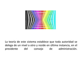 La teoría de este sistema establece que toda autoridad se
delega de un nivel a otro y reside en última instancia, en el
presidente      del     consejo      de      administración.
 