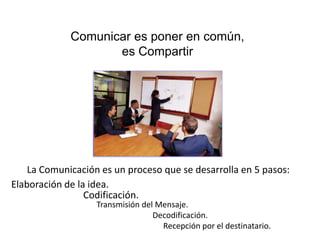 Comunicar es poner en común,
                    es Compartir




    La Comunicación es un proceso que se desarrolla en 5 pasos:
Elaboración de la idea.
                 Codificación.
                   Transmisión del Mensaje.
                                  Decodificación.
                                    Recepción por el destinatario.
 