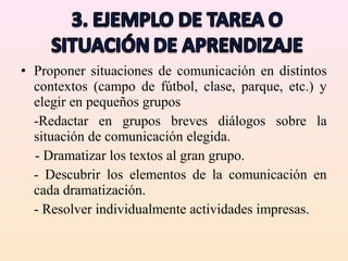 • Proponer situaciones de comunicación en distintos
  contextos (campo de fútbol, clase, parque, etc.) y
  elegir en pequeños grupos
  -Redactar en grupos breves diálogos sobre la
  situación de comunicación elegida.
  - Dramatizar los textos al gran grupo.
  - Descubrir los elementos de la comunicación en
  cada dramatización.
  - Resolver individualmente actividades impresas.
 