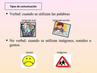 Tipos de comunicación

 Verbal: cuando se utilizan las palabras
           Lenguaje oral      Lenguaje escrito




 No verbal: cuando se utilizan imágenes, sonidos o
  gestos.
              Gestos             Imágenes
 