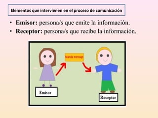 Elementos que intervienen en el proceso de comunicación

• Emisor: persona/s que emite la información.
• Receptor: persona/s que recibe la información.
 