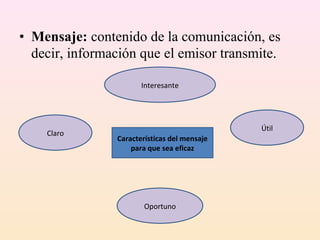 • Mensaje: contenido de la comunicación, es
  decir, información que el emisor transmite.

                       Interesante




                                              Útil
    Claro
                Características del mensaje
                    para que sea eficaz




                        Oportuno
 