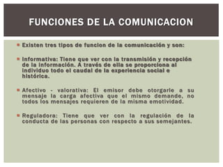  Existen tres tipos de funcion de la comunicación y son:
 Informativa: Tiene que ver con la transmisión y recepción
de la información. A través de ella se proporciona al
individuo todo el caudal de la experiencia social e
histórica.
 Afectivo - valorativa: El emisor debe otorgarle a su
mensaje la carga afectiva que el mismo demande, no
todos los mensajes requieren de la misma emotividad.
 Reguladora: Tiene que ver con la regulación de la
conducta de las personas con respecto a sus semejantes.
FUNCIONES DE LA COMUNICACION
 