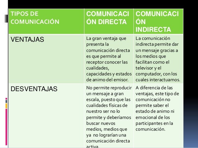 La comunicación