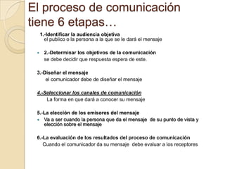El proceso de comunicación
tiene 6 etapas…
1.-Identificar la audiencia objetiva
el publico o la persona a la que se le dará el mensaje
 2.-Determinar los objetivos de la comunicación
se debe decidir que respuesta espera de este.
3.-Diseñar el mensaje
el comunicador debe de diseñar el mensaje
4.-Seleccionar los canales de comunicación
La forma en que dará a conocer su mensaje
5.-La elección de los emisores del mensaje
 Va a ser cuando la persona que da el mensaje de su punto de vista y
elección sobre el mensaje
6.-La evaluación de los resultados del proceso de comunicación
Cuando el comunicador da su mensaje debe evaluar a los receptores
 
