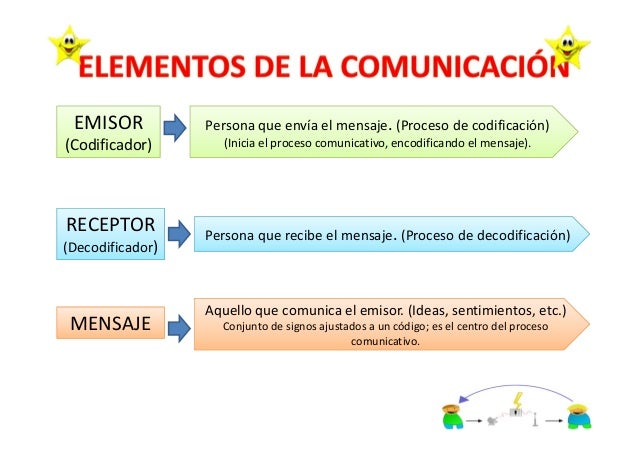 La comunicación