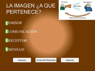 LA IMAGEN ¿A QUE PERTENECE?
EMISOR
COMUNICACIÓN
RECEPTOR
MENSAJE Comprobar RespuestaRegresarSiguiente