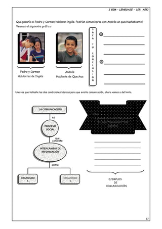 I BIM – LENGUAJE – 1ER. AÑO
Qué pasaría si Pedro y Carmen hablaran inglés. Podrían comunicarse con Andrés un quechuahablante?
Veamos el siguiente gráfico:
Una vez que hallaste las dos condiciones básicas para que exista comunicación, ahora vamos a definirla.
67
Pedro y Carmen
Hablantes de Inglés
Andrés
Hablante de Quechua
S
A
C
A
T
U
C
O
N
C
L
U
S
I
O
N
S
A
C
A
T
U
C
O
N
C
L
U
S
I
O
N
LA COMUNICACIÓN
PROCESO
SOCIAL
INTERCAMBIO DE
INFORMACIÓN
ORGANISMO
A
ORGANISMO
B
entre
que
consiste
es
OJOS:OJOS:
La palabra comunicación provieneLa palabra comunicación proviene
del latín “del latín “comunicarecomunicare” que” que
significa:significa:
___________________________
_______________________________
_______________________________
_______________________________
_______________________________
_______________________________
EJEMPLOS
DE
COMUNICACIÓN
 