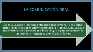 LA COMUNICACIÓN ORAL
Es aquella que se establece entre dos o más personas, tiene como
medio de transmisión el aire y como código un idioma. Cada vez que
nos comunicamos hacemos uso de un lenguaje, para comunicarnos
utilizamos la lengua mediante el uso de la voz.
 
