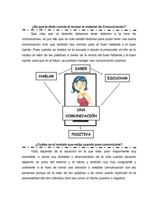 ¿De que te diste cuenta al revisar el material de Comunicación?
Que más que un derecho debemos tener deberes a la hora de
comunicarnos, es por ello que no solo existen factores para poder tener una buena
comunicación sino que también hay normas para el buen hablante y el buen
oyente. Pues cuando se estaba en la escuela o desde el preescolar al niño se le
inculco el valor de las palabras a través de la norma del buen hablante y el buen
oyente para que en el futuro se pudiese manejar una comunicación positiva.
¿Cuáles es el modelo que estás usando para comunicarte?
Todo depende de la situación en la que este, pero mayormente soy
razonable, a veces soy distraída y desconectado de la vida cuando necesito
alejarme un poco del entorno y al rutina; y también soy muy congruente y
coherente a la hora de tomar una decisión o entablar comunicación con las
personas porque sé el valor de las palabras y de cómo puede repercutir en la
personalidad del otro individuo bien sea como un hecho positivo o negativo.
SABER
ESCUCHAR
HABLAR
UNA
COMUNICACIÓN
POSITIVA
 