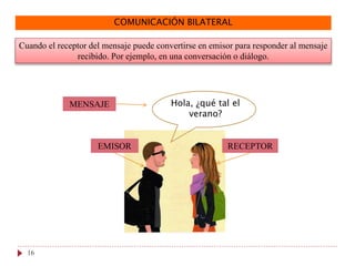 COMUNICACIÓN BILATERAL
Cuando el receptor del mensaje puede convertirse en emisor para responder al mensaje
recibido. Por ejemplo, en una conversación o diálogo.
16
Hola, ¿qué tal el
verano?
EMISOR RECEPTOR
MENSAJE
 