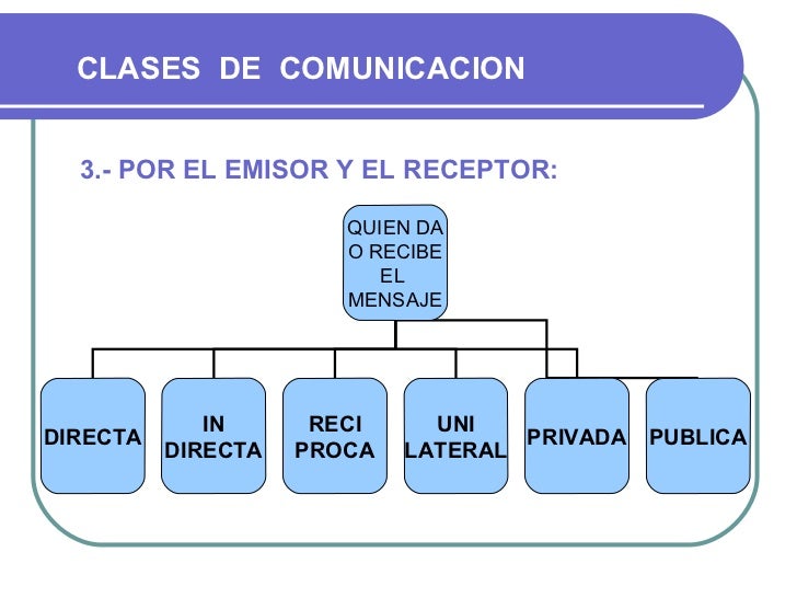La comunicación 1