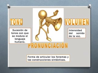 Sucesión de 
tonos con que 
se modula el 
lenguaje 
humano. 
Forma de articular los fonemas y 
las construcciones sintácticas. 
Intensidad 
del sonido 
de la voz. 
 