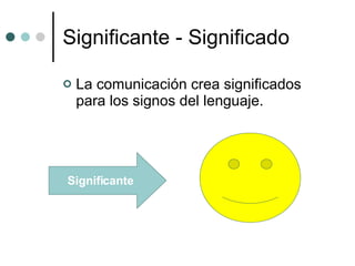 Significante - Significado La comunicación crea significados para los signos del lenguaje.  Significante 