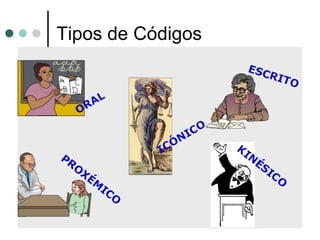 La Comunicación Como Proceso | PPT