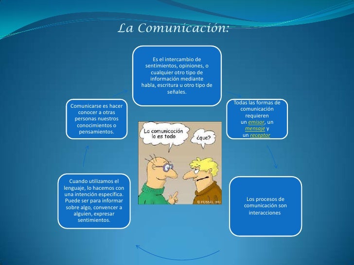 El Papel De La Comunicacion En La Interaccion Humana es.slideshare.net