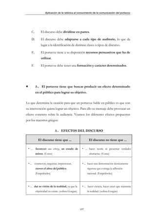 Aplicación de la retórica al conocimiento de la comunicación del portavoz




    C.        El discurso debe dividirse en partes.

    D.        El discurso debe adaptarse a cada tipo de auditorio, lo que da
              lugar a la identificación de distintas clases o tipos de discurso.

    E.        El portavoz tiene a su disposición recursos persuasivos que ha de
              utilizar.

    F.        El portavoz debe tener una formación y carácter determinados.




         A. El portavoz tiene que buscar producir un efecto determinado
         en el público para lograr su objetivo.


Lo que determina la ocasión para que un portavoz hable en público es que con
su intervención quiera lograr un objetivo. Para ello su mensaje debe provocar un
efecto concreto sobre la audiencia. Veamos los diferentes efectos propuestos
por los maestros griegos:


                           A. EFECTOS DEL DISCURSO

           El discurso tiene que ...                          El discurso no tiene que ...

   ...   favorecer una certeza, un estado de               ... hacer teoría ni presentar verdades
         ánimo. (Corax)                                       abstractas. (Corax)


   ... conmover, inquietar, impresionar,                  ... hacer una demostración técnicamente
         mover el alma del público.                          rigurosa que consiga la adhesión
         (Empédocles)                                        racional. (Empédocles)



   ... dar su visión de la realidad, ya que la            ... hacer ciencia, hacer creer que transmite
         objetividad no existe. (sofista Gorgias)            la realidad. (sofista Gorgias)




                                                    197
 