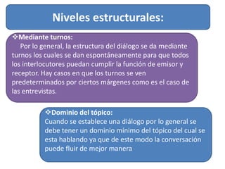 Discurso DialógicoTipos de discursos dialógicosConversaciónDiscusióny debateDefiniciónTiposdeEntrevistasCaracterísticas del entrevistadorTestimonialInformativaEntrevista
