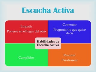 Escucha Activa
 