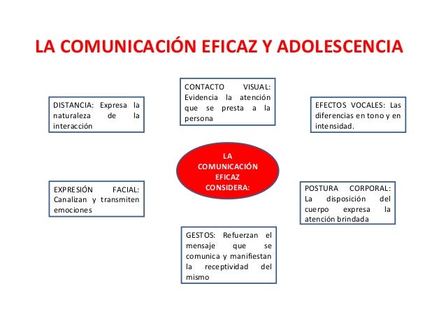 La comunicación eficaz y adolescencia La comunicación eficaz y adolescencia