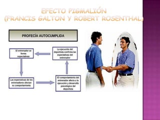 Efecto pigmalión(Francis Galton y Robert Rosenthal)