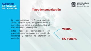 • La comunicación enfermera-paciente
abarca diversos tipos, incluyendo verbal y
no verbal, así como la escucha activa, el
uso del silencio y la empatía.
• Estos tipos de comunicación son
esenciales para establecer una relación de
confianza y facilitar la atención al
paciente.
Tipos de comunicación
VERBAL
NO VERBAL
 