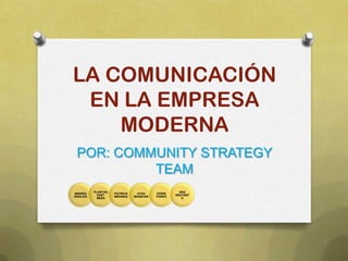 LA COMUNICACIÓN EN LA EMPRESA MODERNA POR: COMMUNITY STRATEGY TEAM 