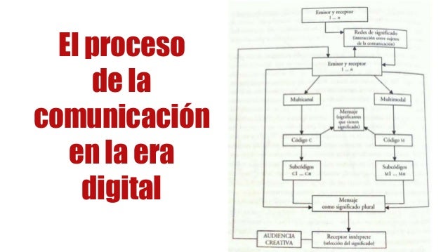 La comunicación en la era digital