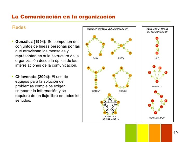 La comunicación en la organizacion tema ii