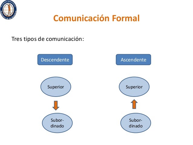 La comunicación en las organizaciones